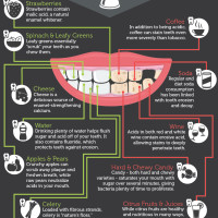 Dental health infographic